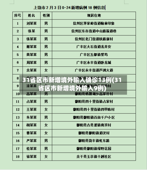 31省区市新增境外输入确诊13例(31省区市新增境外输入9例)