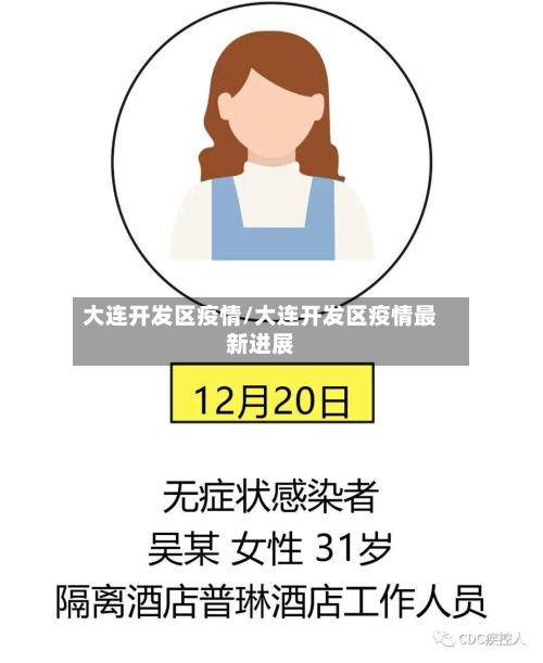 大连开发区疫情/大连开发区疫情最新进展-第2张图片