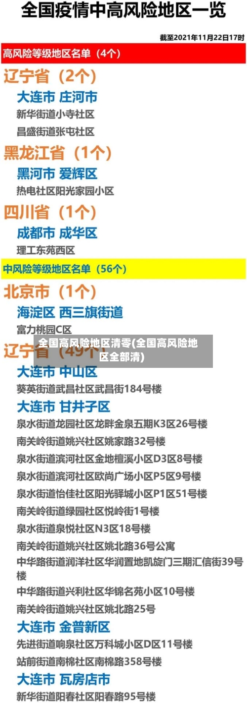 全国高风险地区清零(全国高风险地区全部清)