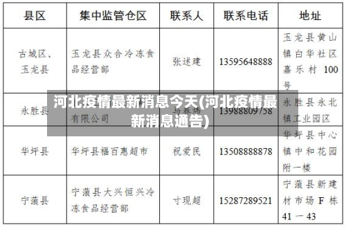 河北疫情最新消息今天(河北疫情最新消息通告)