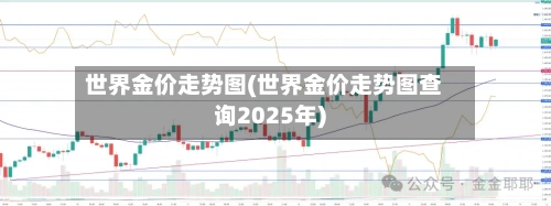 世界金价走势图(世界金价走势图查询2025年)