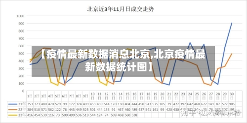 【疫情最新数据消息北京,北京疫情最新数据统计图】
