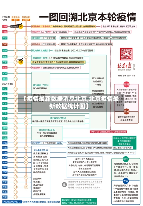 【疫情最新数据消息北京,北京疫情最新数据统计图】-第2张图片