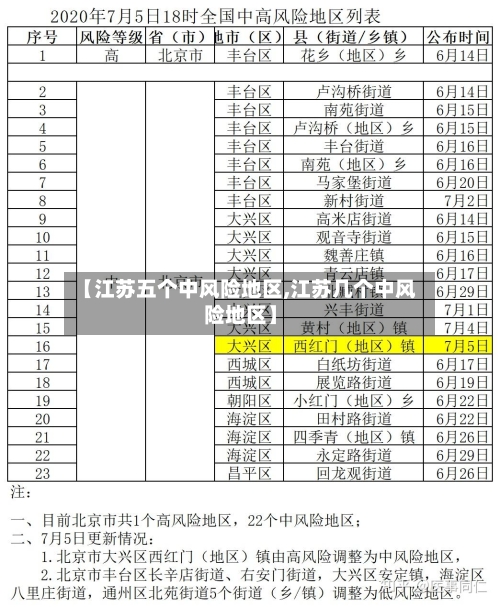 【江苏五个中风险地区,江苏几个中风险地区】-第2张图片