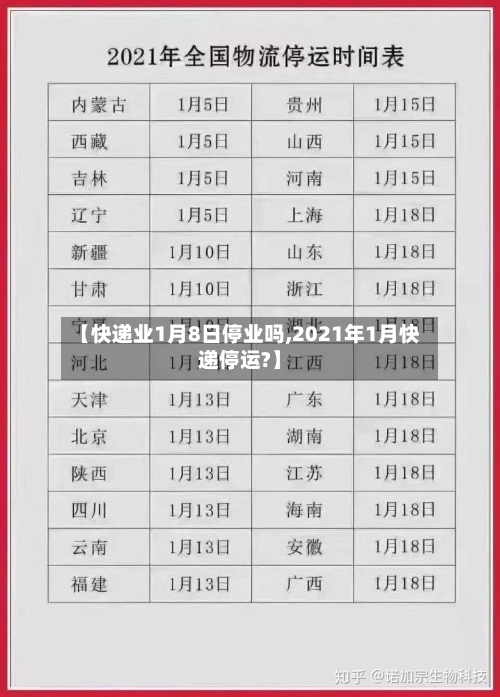 【快递业1月8日停业吗,2021年1月快递停运?】