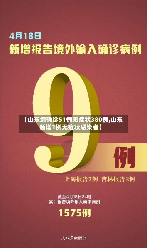 【山东增确诊51例无症状380例,山东新增1例无症状感染者】