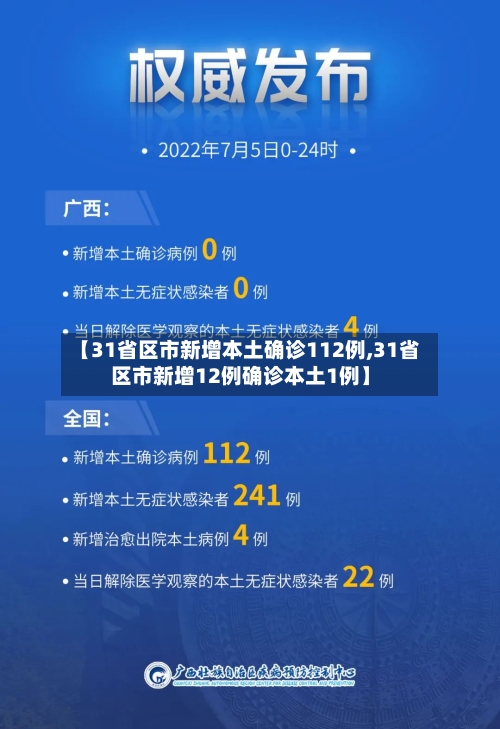 【31省区市新增本土确诊112例,31省区市新增12例确诊本土1例】