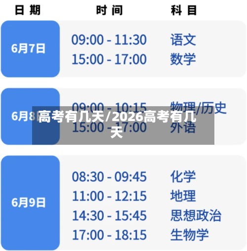高考有几天/2026高考有几天-第3张图片