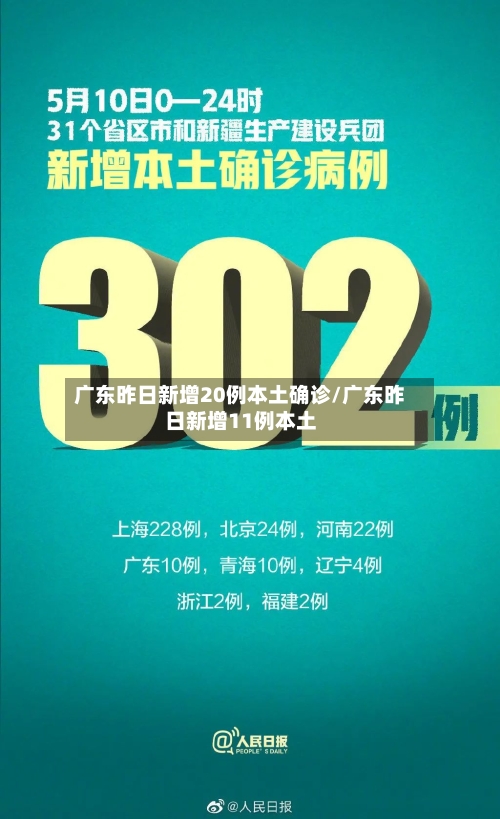 广东昨日新增20例本土确诊/广东昨日新增11例本土-第3张图片