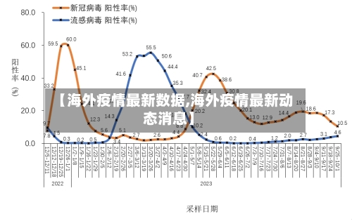 【海外疫情最新数据,海外疫情最新动态消息】-第2张图片