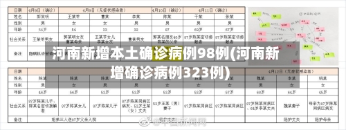 河南新增本土确诊病例98例(河南新增确诊病例323例)