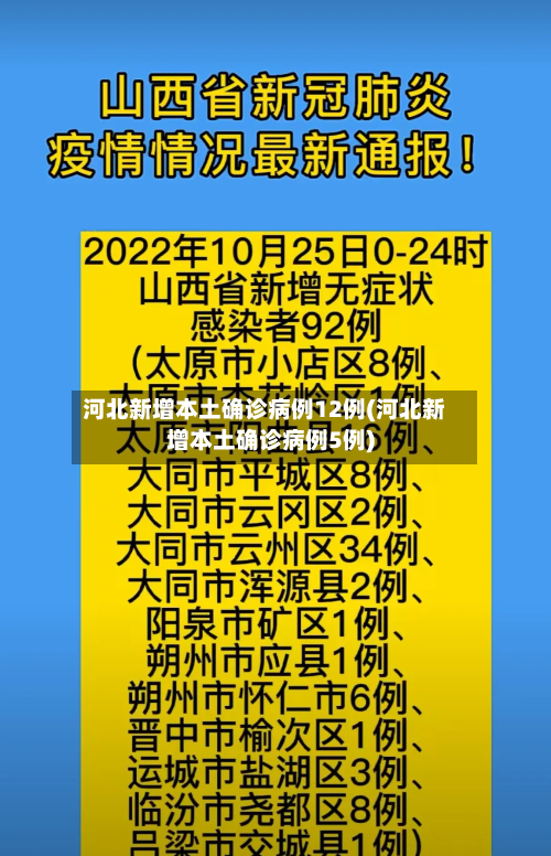 河北新增本土确诊病例12例(河北新增本土确诊病例5例)