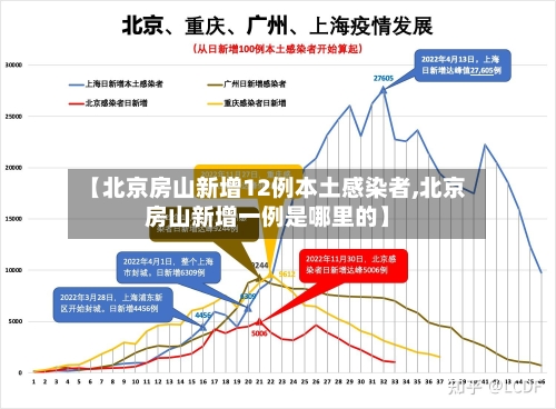 【北京房山新增12例本土感染者,北京房山新增一例是哪里的】-第2张图片