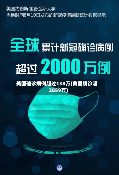 美国确诊病例超过138万(美国确诊超2859万)