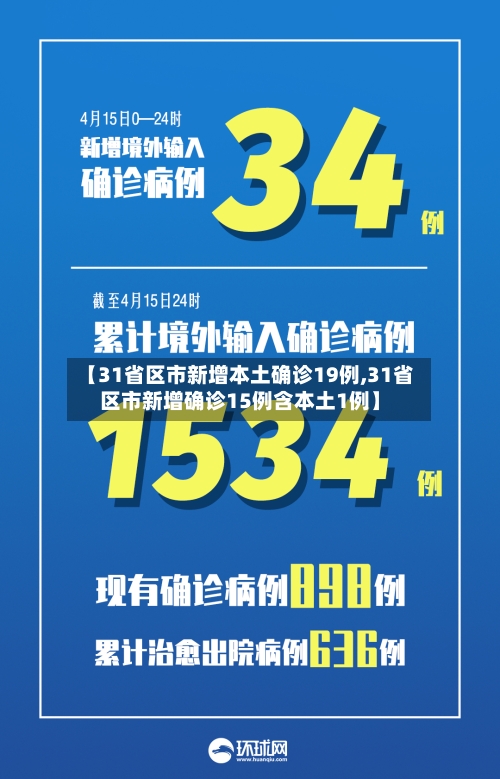 【31省区市新增本土确诊19例,31省区市新增确诊15例含本土1例】