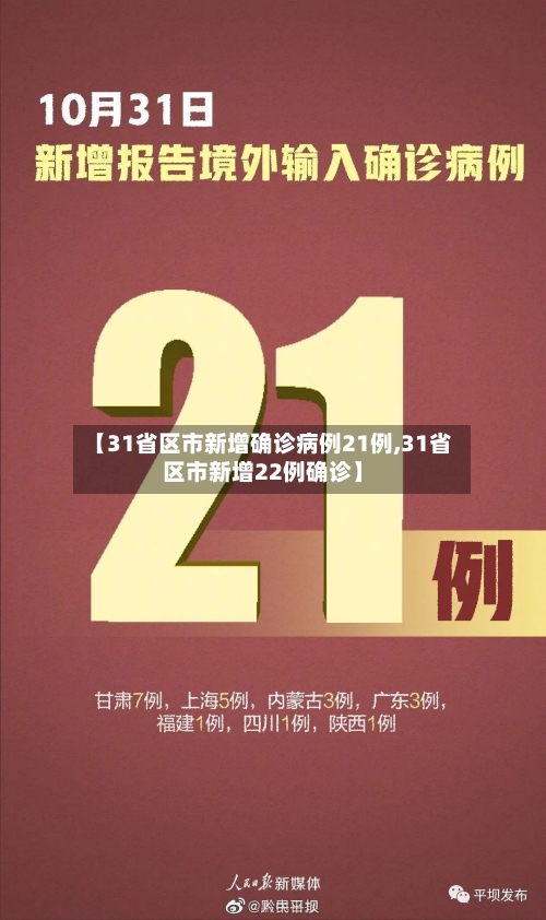 【31省区市新增确诊病例21例,31省区市新增22例确诊】-第2张图片