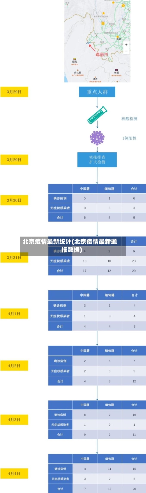 北京疫情最新统计(北京疫情最新通报数据)-第2张图片