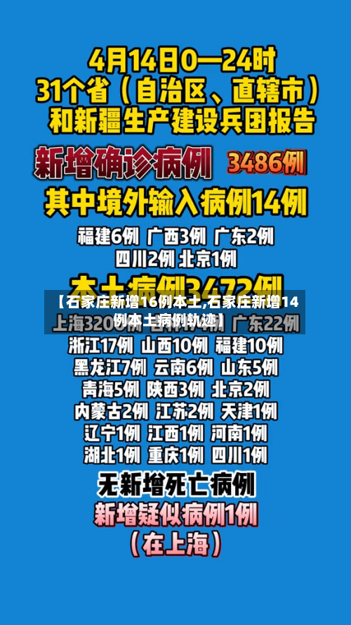 【石家庄新增16例本土,石家庄新增14例本土病例轨迹】