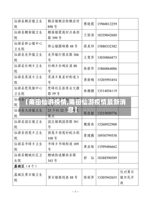 【莆田仙游疫情,莆田仙游疫情最新消息】-第2张图片