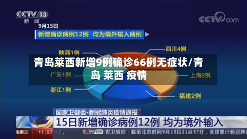 青岛莱西新增9例确诊66例无症状/青岛 莱西 疫情