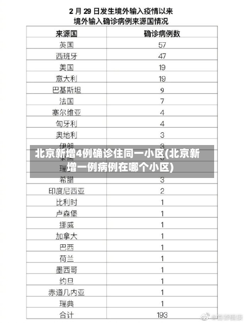 北京新增4例确诊住同一小区(北京新增一例病例在哪个小区)