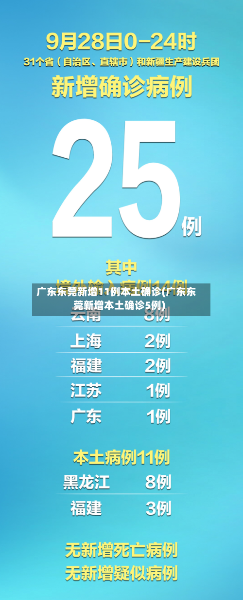 广东东莞新增11例本土确诊(广东东莞新增本土确诊5例)
