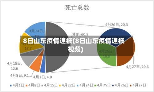 8日山东疫情速报(8日山东疫情速报视频)-第2张图片