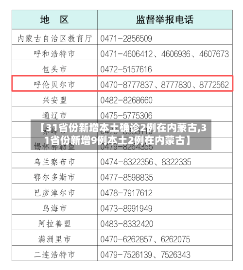 【31省份新增本土确诊2例在内蒙古,31省份新增9例本土2例在内蒙古】