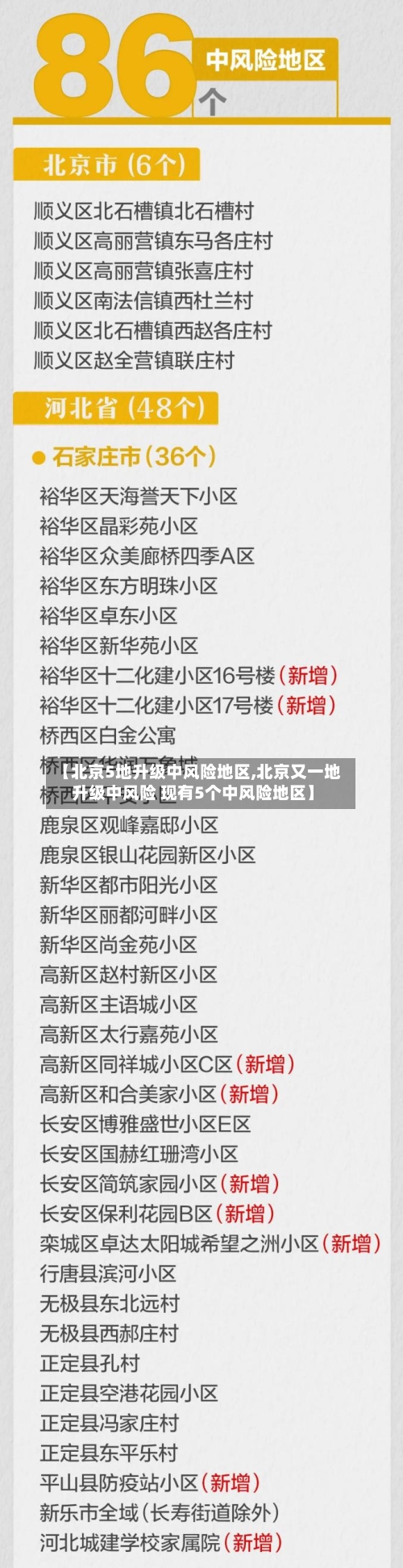【北京5地升级中风险地区,北京又一地升级中风险 现有5个中风险地区】