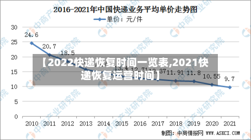 【2022快递恢复时间一览表,2021快递恢复运营时间】-第2张图片