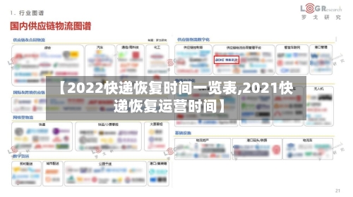 【2022快递恢复时间一览表,2021快递恢复运营时间】