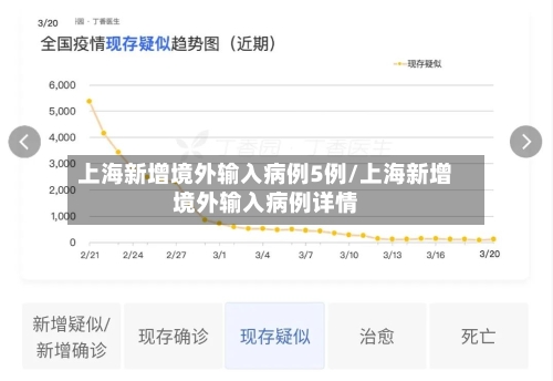 上海新增境外输入病例5例/上海新增境外输入病例详情