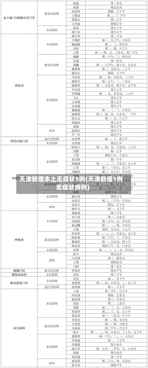 天津新增本土无症状5例(天津新增1例无症状病例)