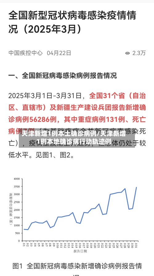 天津新增1例本土确诊病例/天津新增1例本地确诊病行动轨迹例