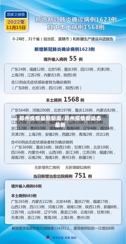 郑州疫情最新新闻/郑州疫情新动态最新-第2张图片