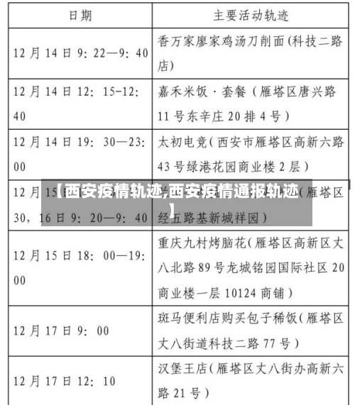 【西安疫情轨迹,西安疫情通报轨迹】-第2张图片