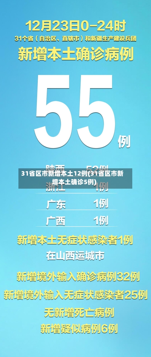 31省区市新增本土12例(31省区市新增本土确诊5例)-第2张图片