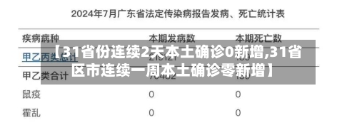 【31省份连续2天本土确诊0新增,31省区市连续一周本土确诊零新增】