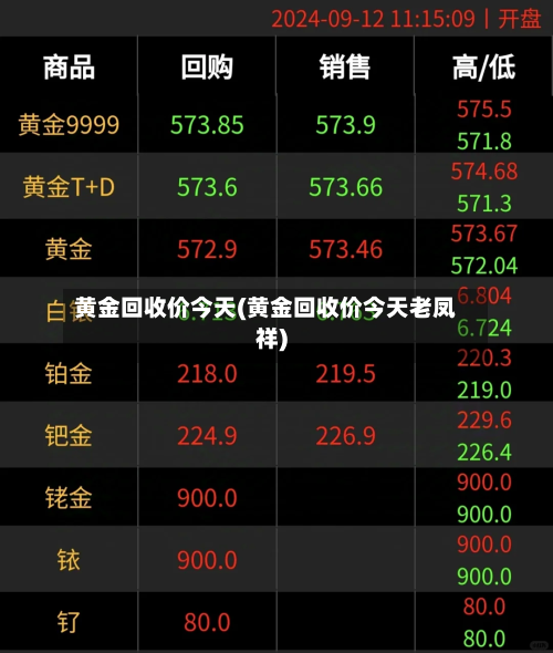 黄金回收价今天(黄金回收价今天老凤祥)-第3张图片
