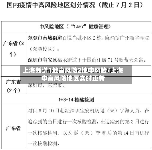 上海新增1地高风险2地中风险/上海中高风险地区实时更新