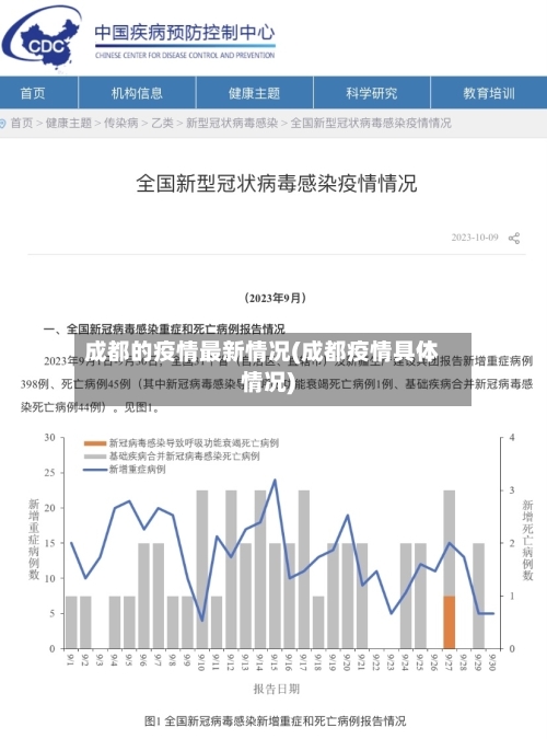 成都的疫情最新情况(成都疫情具体情况)