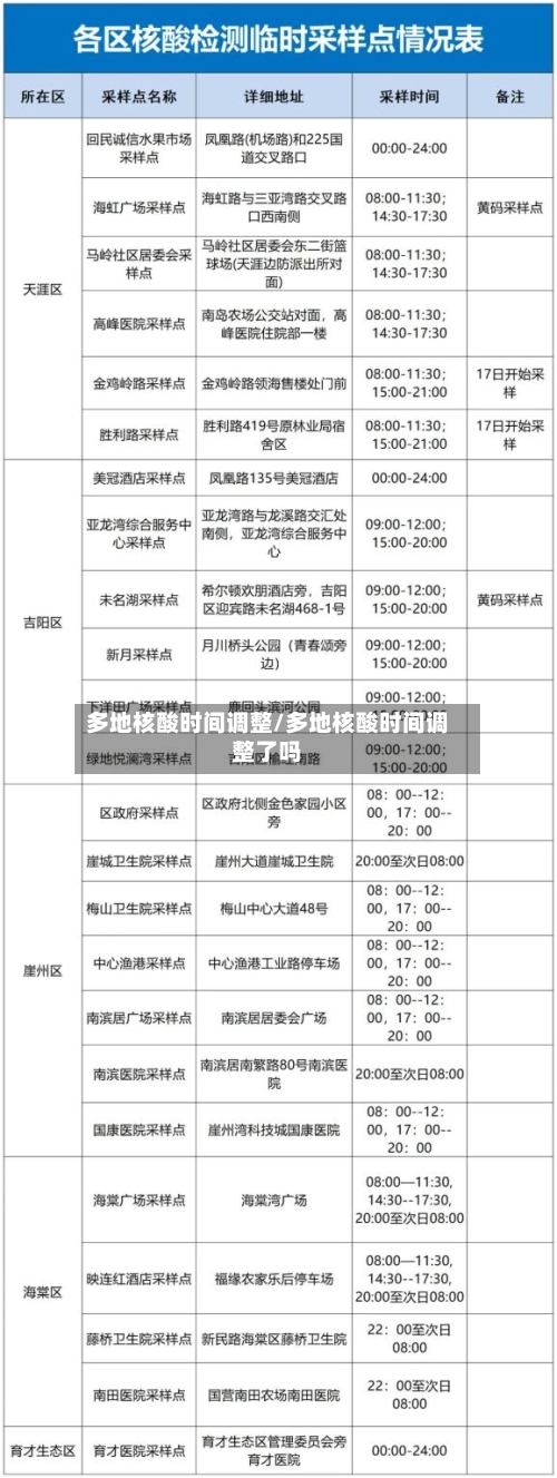 多地核酸时间调整/多地核酸时间调整了吗