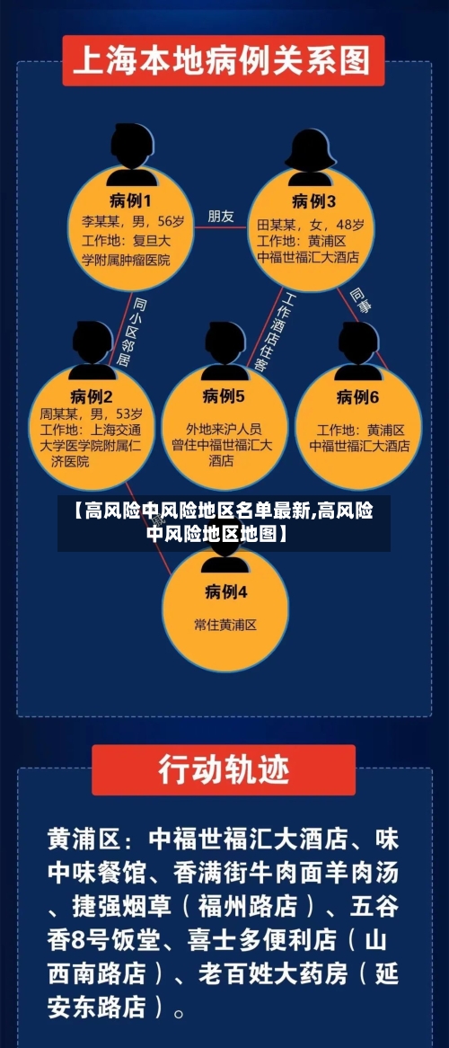 【高风险中风险地区名单最新,高风险中风险地区地图】-第3张图片