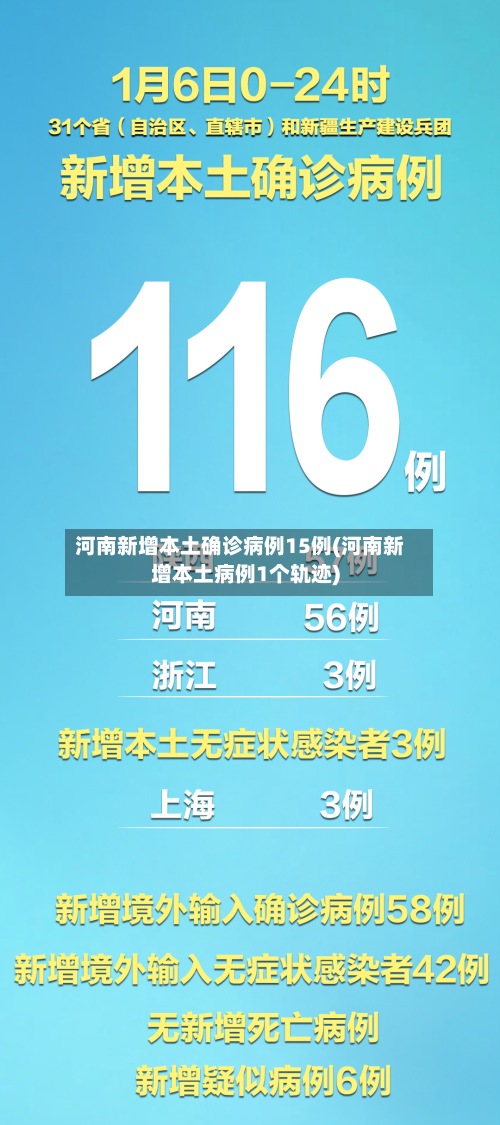 河南新增本土确诊病例15例(河南新增本土病例1个轨迹)-第2张图片