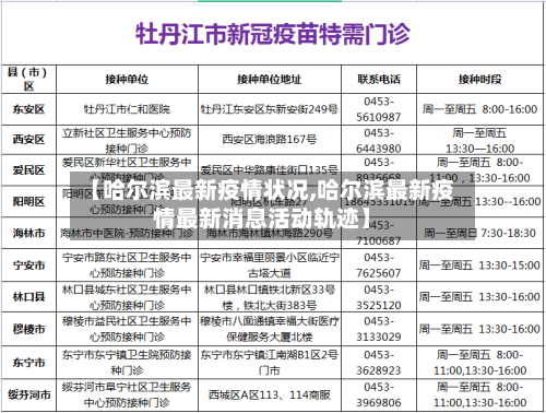 【哈尔滨最新疫情状况,哈尔滨最新疫情最新消息活动轨迹】