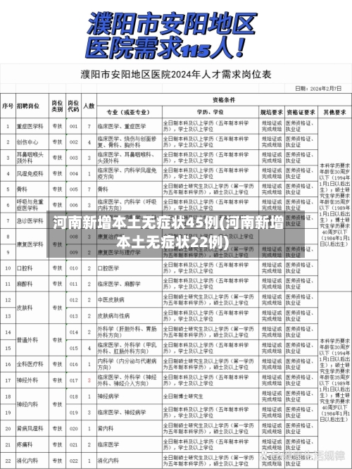 河南新增本土无症状45例(河南新增本土无症状22例)-第2张图片