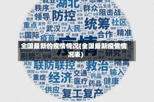 全国最新的疫情情况(全国最新疫情情况表)
