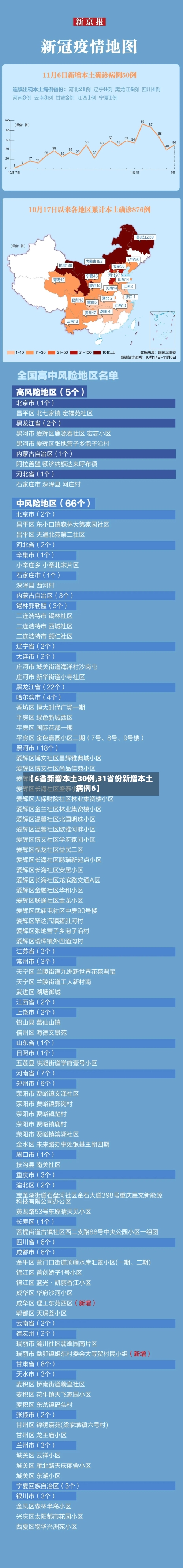 【6省新增本土30例,31省份新增本土病例6】