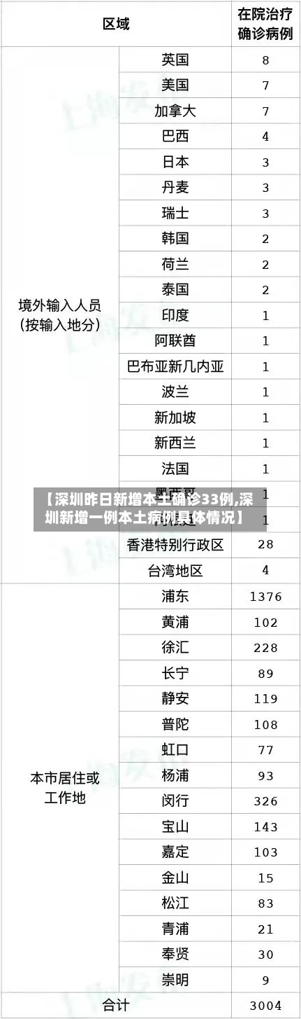 【深圳昨日新增本土确诊33例,深圳新增一例本土病例具体情况】-第2张图片