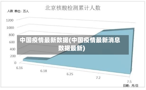 中国疫情最新数据(中国疫情最新消息数据最新)